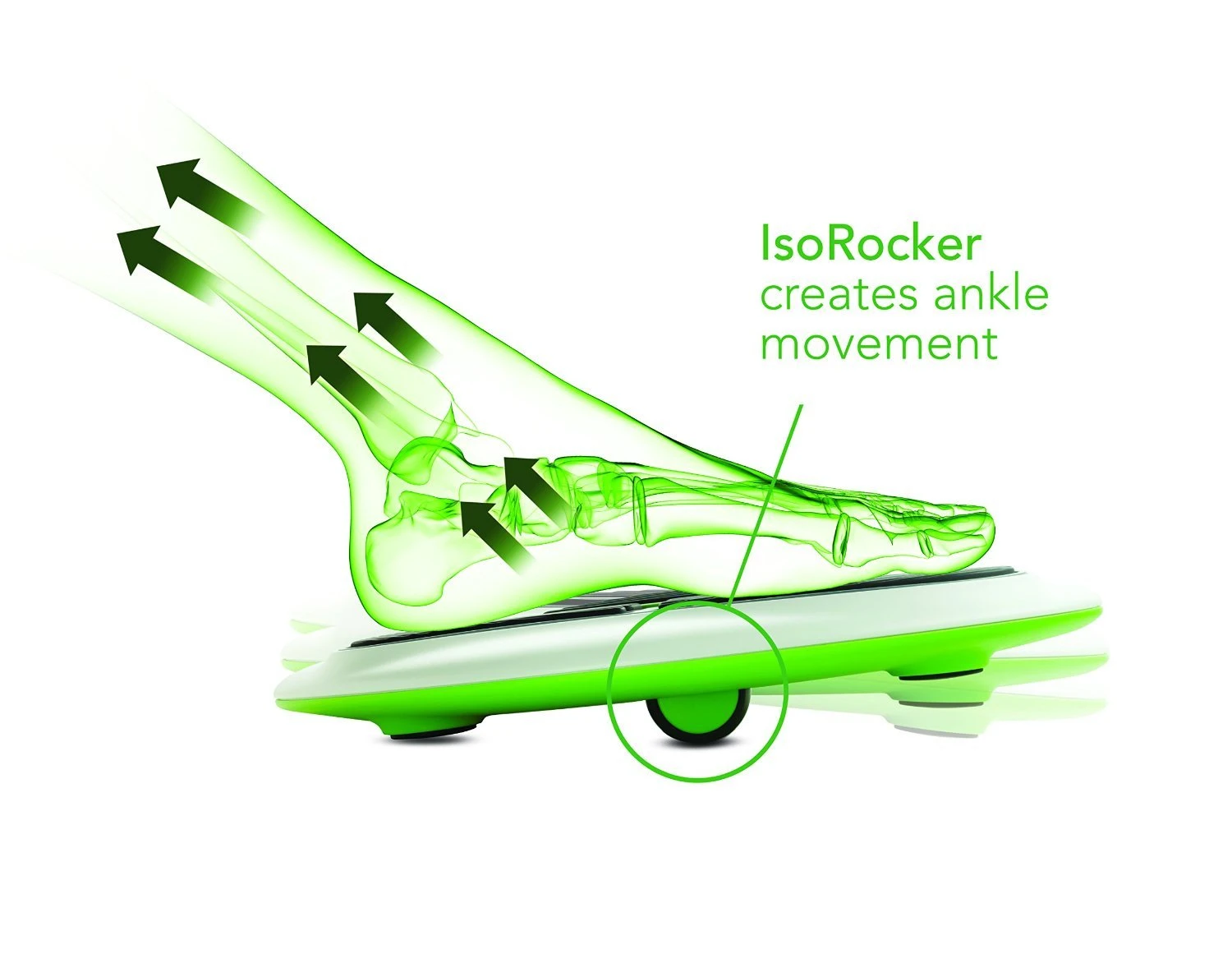 IsoRocker Effect