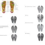 Pressure Points of your Feet