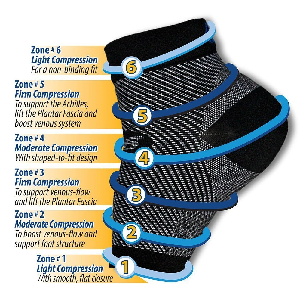 OrthoSleeve FS6 - Six Targeted Zones