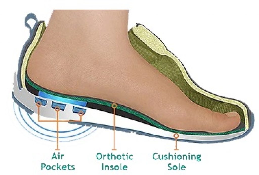 Best Shoes For Back Pain Men